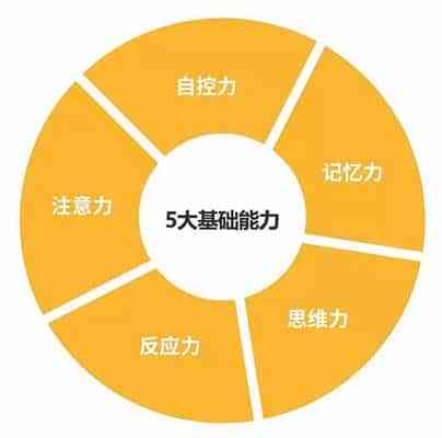 官方大脑训练：提升智力、挑战脑力，一键获取个性化训练方案