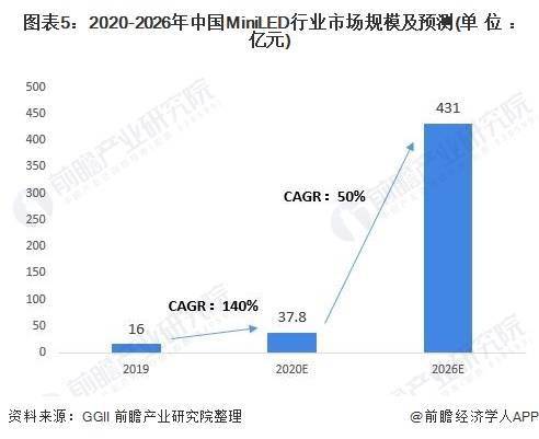 2021未来5年发展趋势与规划展望