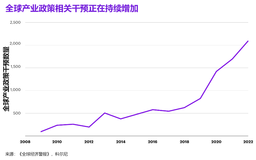 未来五年十大趋势：全面分析与预测