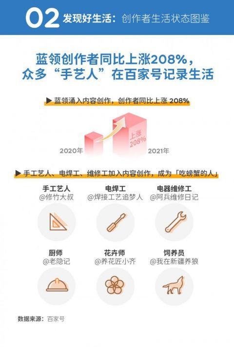 探索百家号：AI辅助创作助力内容发布新篇章