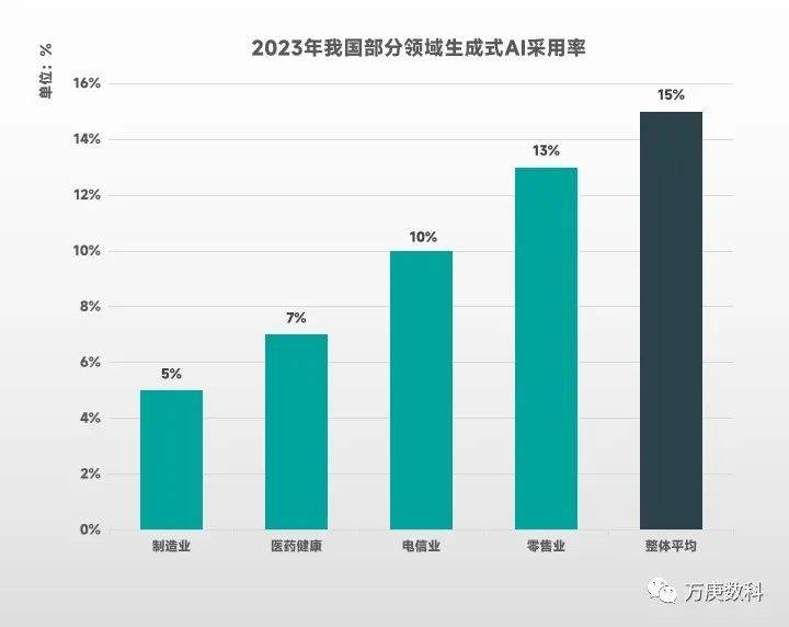 全面评估AI生成报告：探索利弊、挑战与用户应对策略的深度分析论文题目