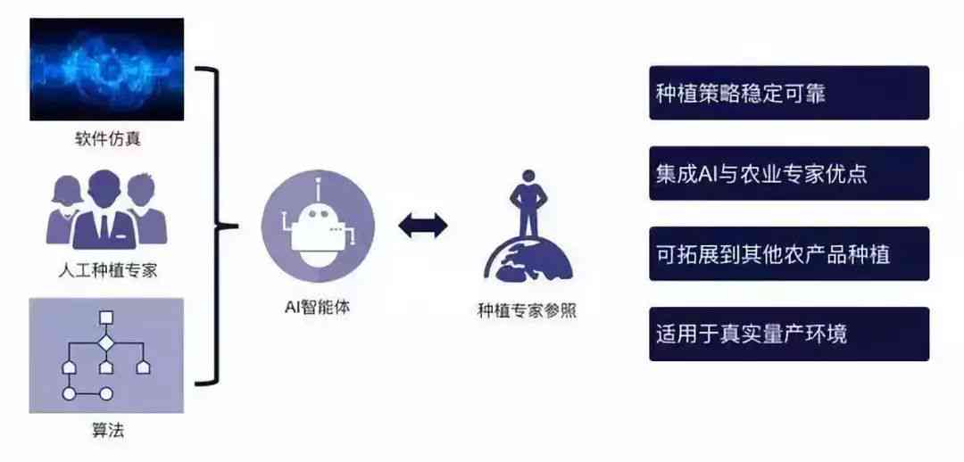 智能AI辅助游戏分镜创意脚本设计