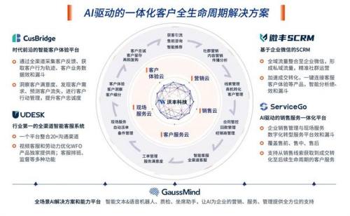 AI智能优化与全面设置攻略：解决多种应用场景的实用指南