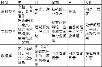 全面盘点：主流综述写作软件及高效应用指南