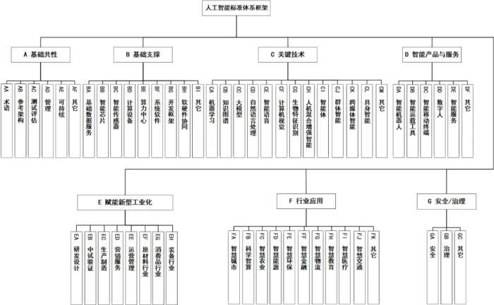 AI如何创建与管理智能对象的完整指南：探索技术原理、应用案例与未来趋势