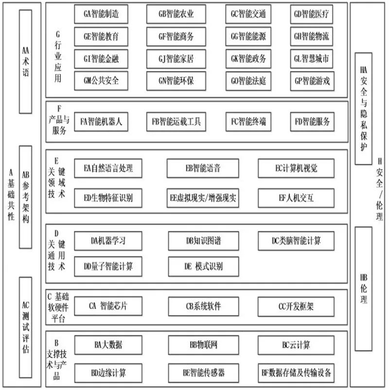 AI如何创建与管理智能对象的完整指南：探索技术原理、应用案例与未来趋势