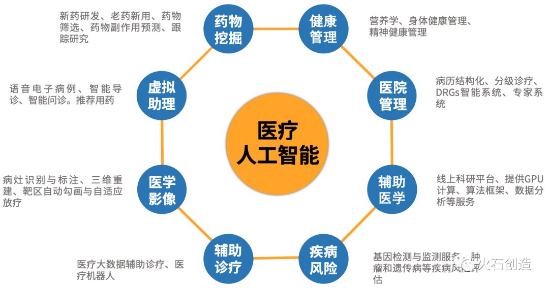 运用AI技术撰写高质量医学科普文章：攻略与技巧