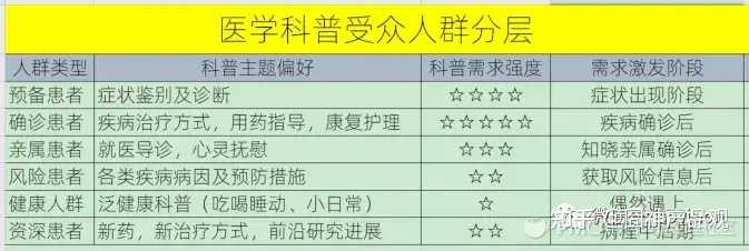 医学科普文章如何写：开头撰写、写作技巧与范文展示