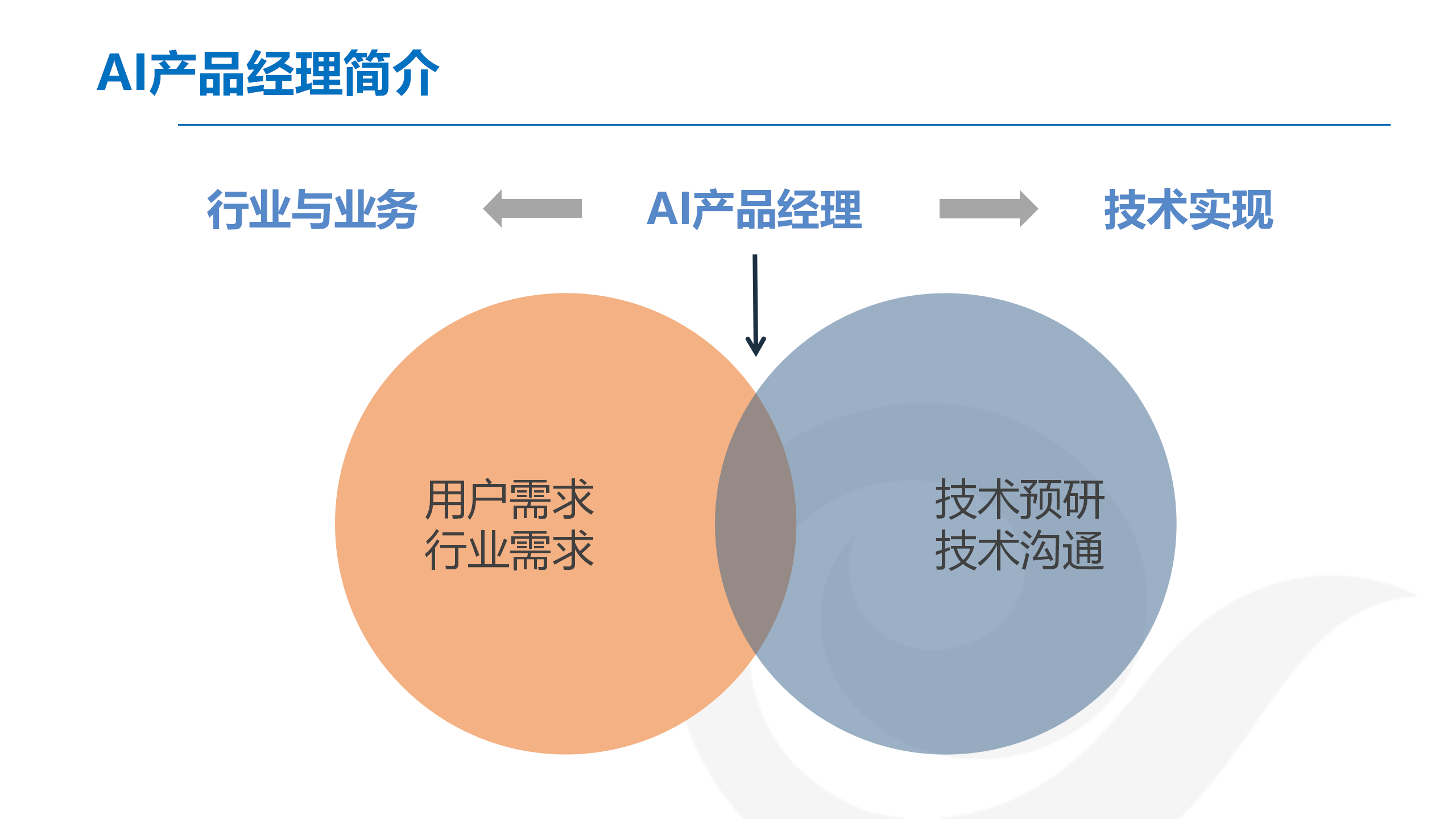 产品经理AI写作项目是什么：工作内容与意义解析