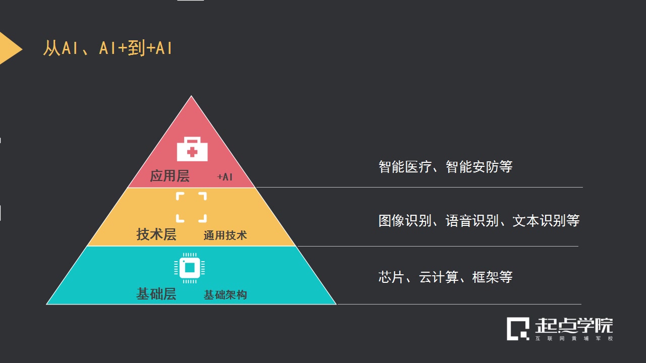 15天精通AI产品经理：从基础理论到实战应用的全方位入门指南