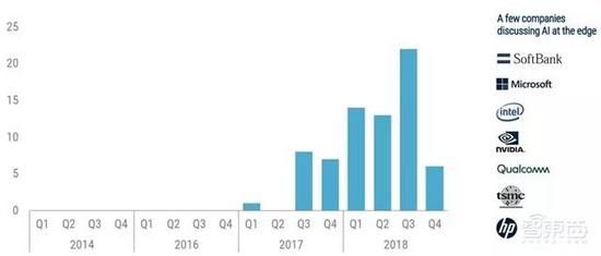 ai设备需求报告怎么做：全面分析市场趋势与用户需求预测