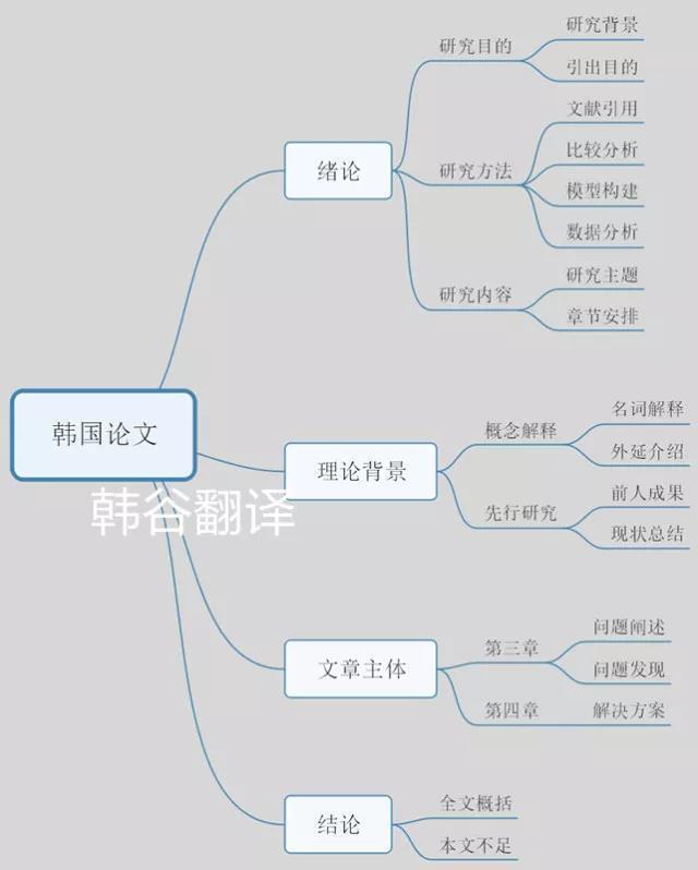 '免费AI问卷调查写作助手：一键生成专业调查报告'