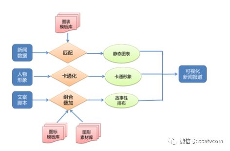 智能化文案：涵智能说说、传语与句子创意     