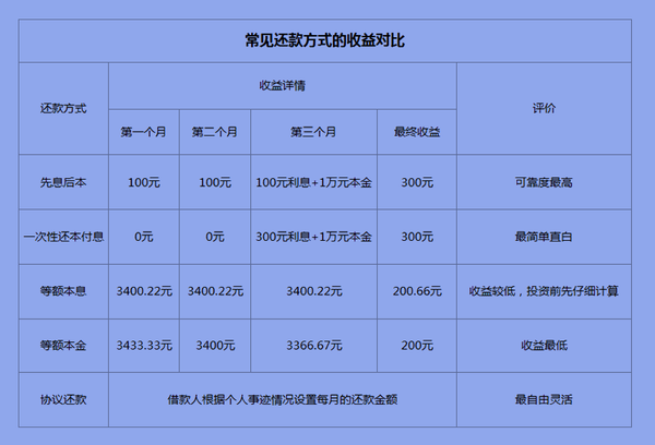 剪映创作收益计算方法与盈利解析