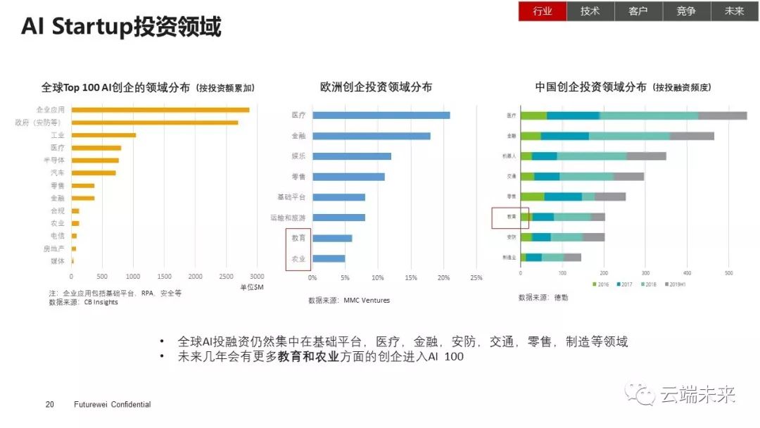 全面解读期货市场：AI定位与数据分析综合研究报告及策略分析指南