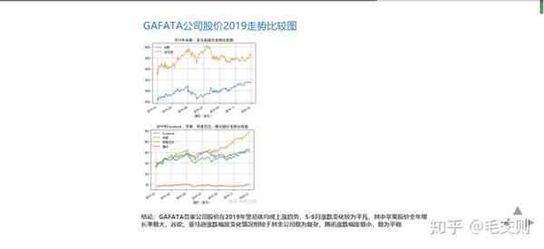 期货ai定位数据分析报告模板：撰写指南与示例