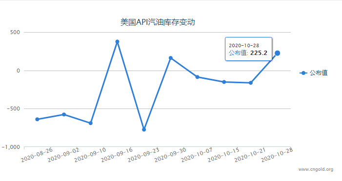 实时期货行情数据查询API：快速接入豆粕、黄金、原油等多品种期货市场动态