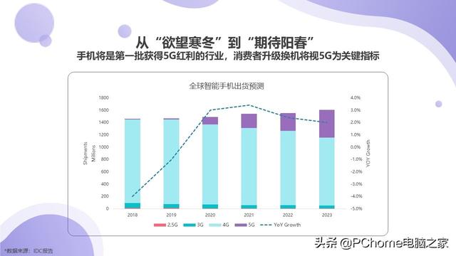 一站式期货市场分析与决策支持平台：实时数据、趋势预测与深度洞察