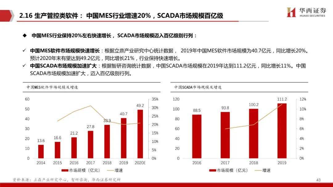 一站式期货市场分析与决策支持平台：实时数据、趋势预测与深度洞察