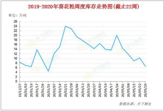 数据n期货数据api：加拿大ICE油菜籽期货成交持仓龙虎榜分析与接口服务