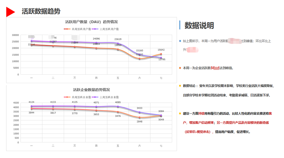 期货ai定位数据分析报告