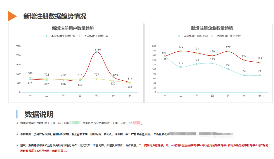 期货ai定位数据分析报告