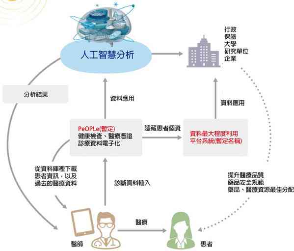 全面指南：如何高效使用AI智能助手解决各种日常问题与需求