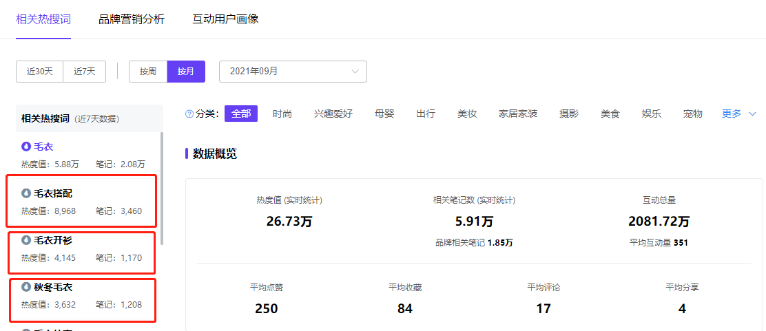 《解锁小红书流量密码：全方位优化标题模板，一网打尽用户热搜关键词！》