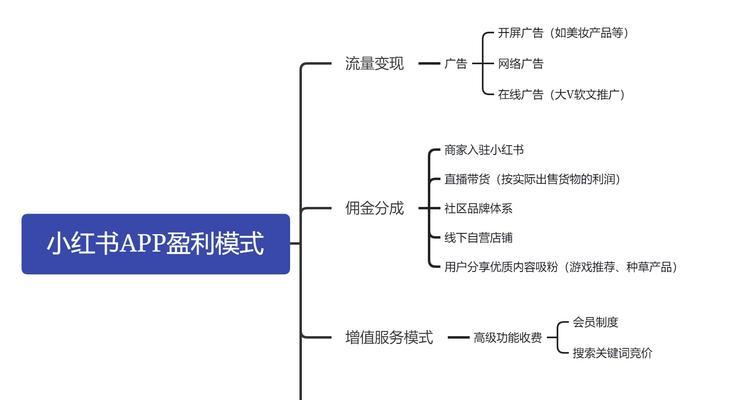 小红书文案变现全攻略：从内容创作到盈利模式的深度解析与实战技巧