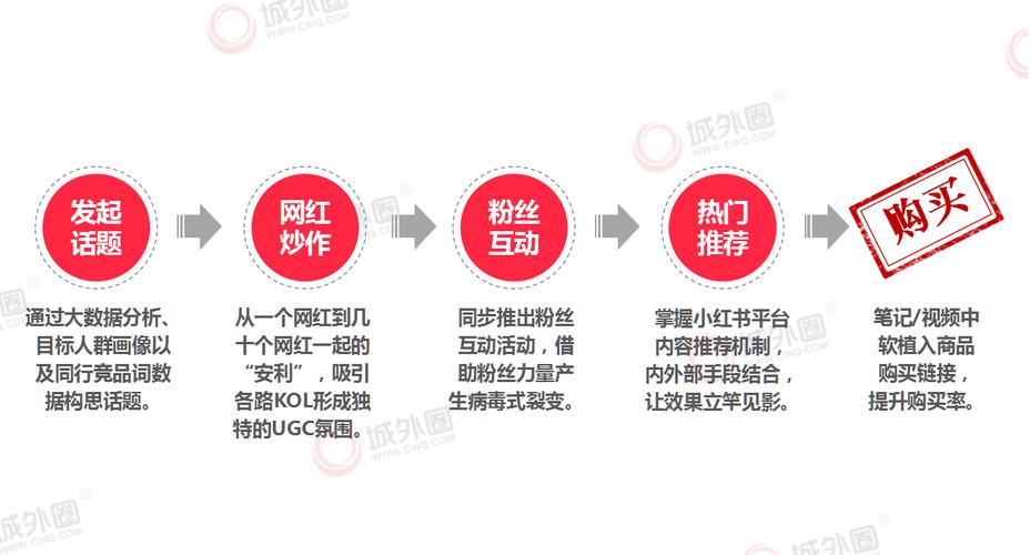 小红书文案变现全攻略：从内容创作到盈利模式的深度解析与实战技巧