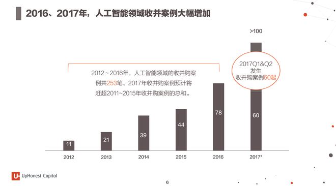 全面解读AI人工智能：热门传语、应用场景与未来发展趋势