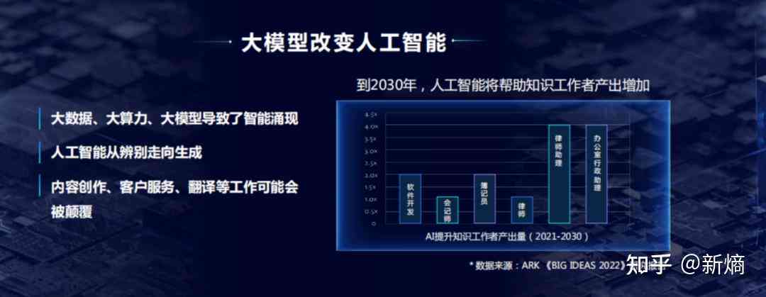 AI智能助力主持人：文案创作全新升级革新