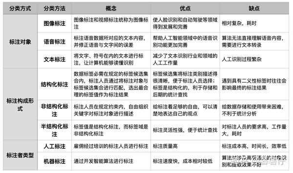 ai智能数据标注文案怎么做：从制作到数据标注员职责全解析