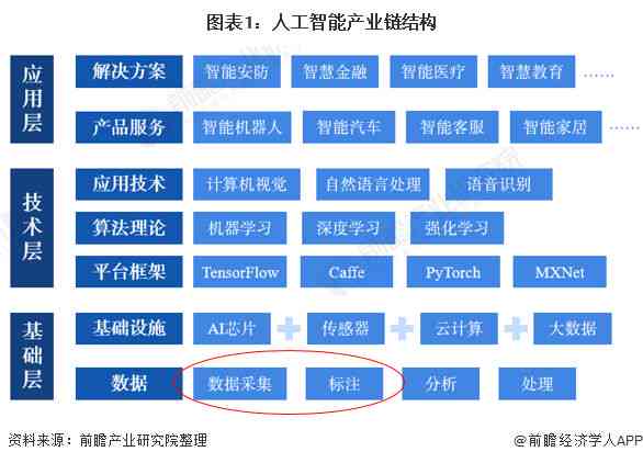 ai人工智能数据标注：职业职责、操作方法、工作难度及项目概述