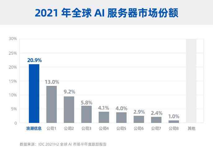 雷鸣AI：揭秘市面上主流的AI数据标注平台实力榜