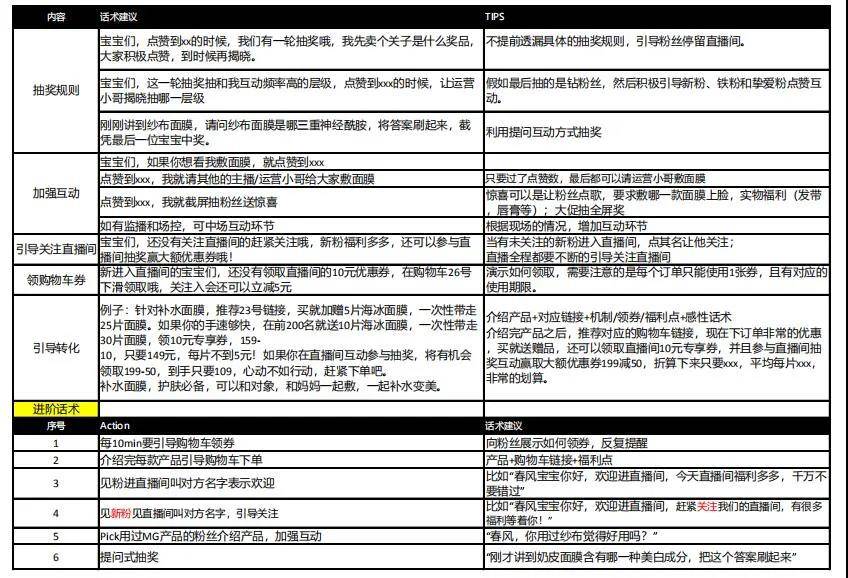 全方位脚本文案创作与优化：一站式解决网站内容撰写与推广需求