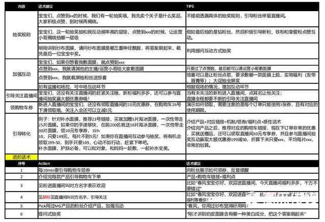 脚本文案模板：汽车直播脚本撰写及素材汇总指南