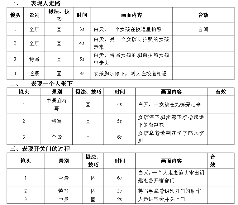 脚本文案模板：汽车直播脚本撰写及素材汇总指南