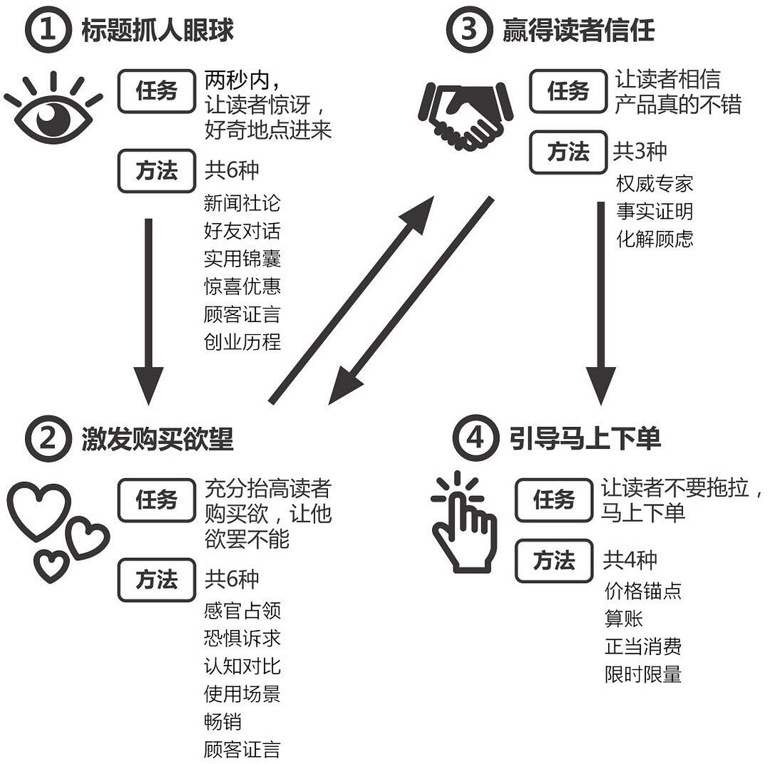 运用AI技术高效撰写吸引眼球的饰品营销文案攻略