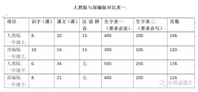 详尽指南：小布小布制作表格教程与常见问题解答