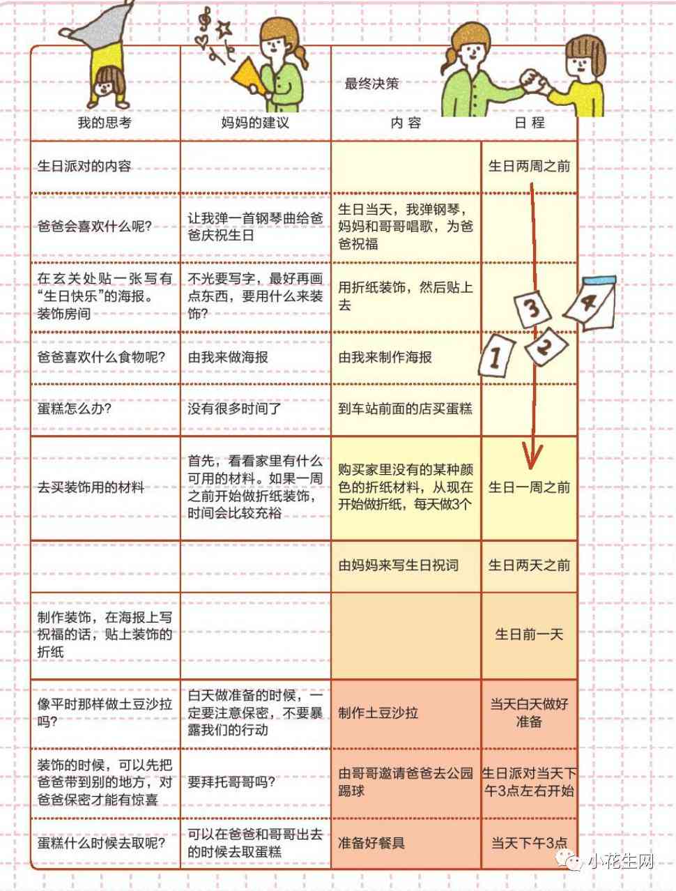 小布小布攻略：高效完成作业的全方位技巧与时间管理策略