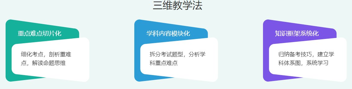 如何撰写高效补课总结：关键要点与步骤解析