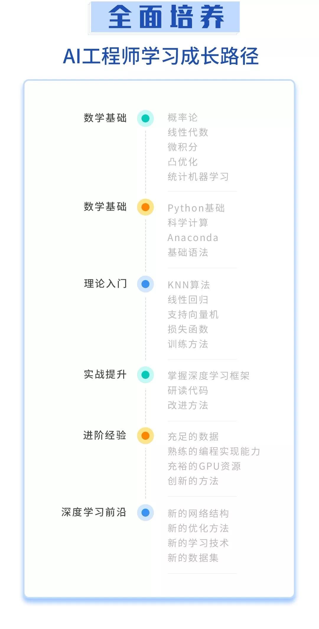 天津智能ai写作培训：涵培训班、学校、人工智能课程，助力写作提升