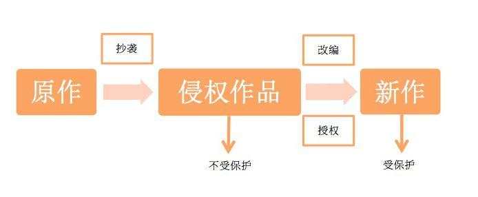 模仿写作风格算抄袭么：侵权与否及如何正确模仿