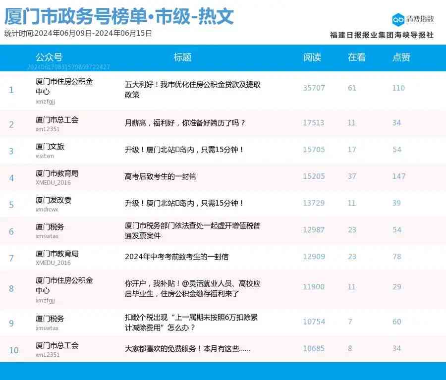 2024年度盘点：国内AI写作公众号实力榜单