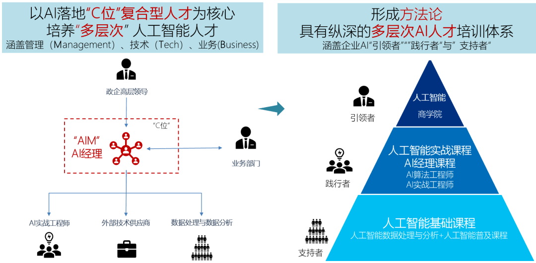 人工智能脚本编写指南：AI编程入门与实战技巧解析