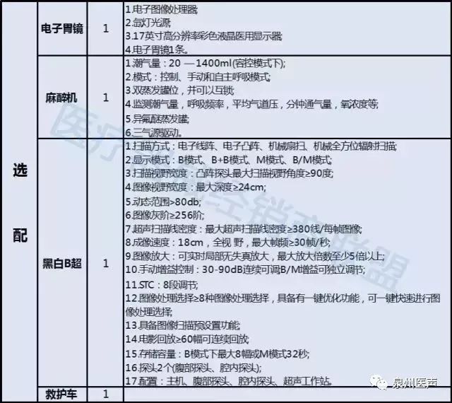 智能医疗报告管理：一键查看医院报告与诊断结果