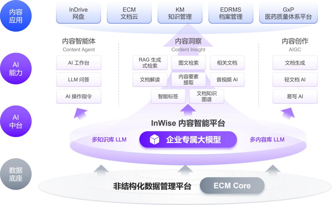 全面盘点：主流AI内容创作平台类型及功能特点解析