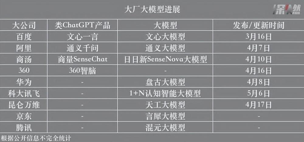 ai内容创作平台有哪些类型