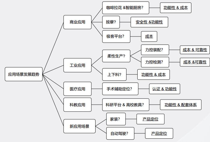 深度解析：AI写作技术的核心原理与底层逻辑揭秘